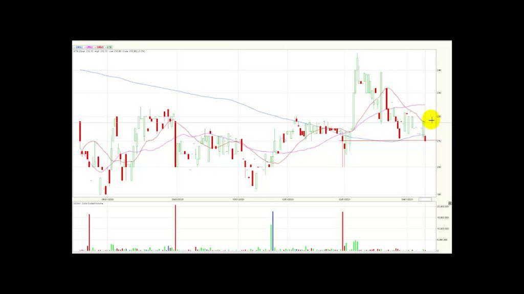 Colcap sigue retrocediendo 04/05/21