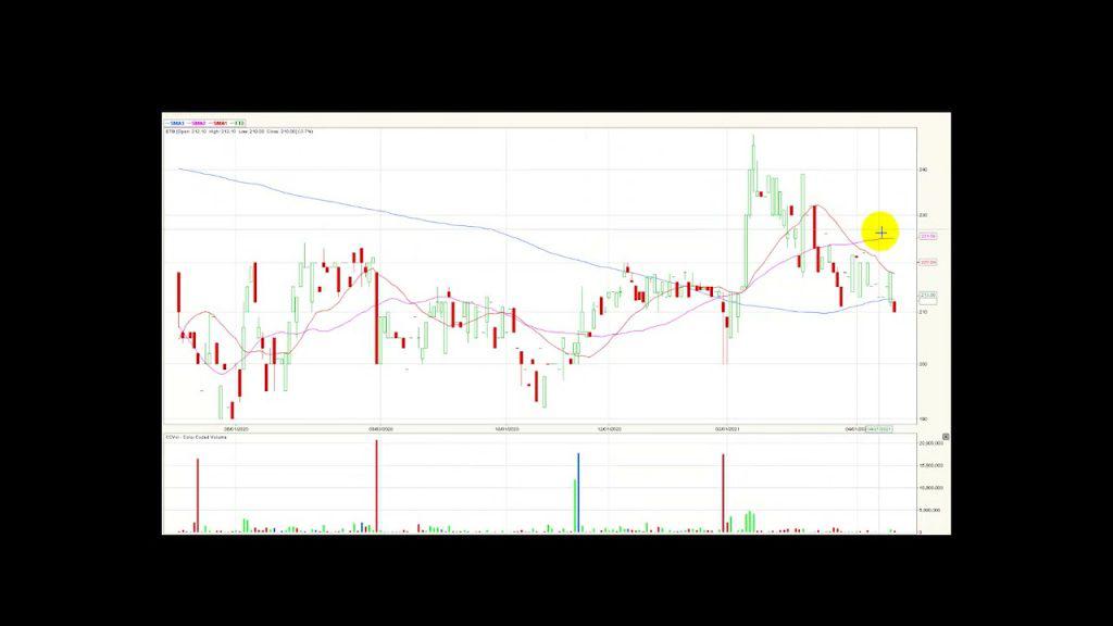 Colcap sigue recuperándose 07/05/21