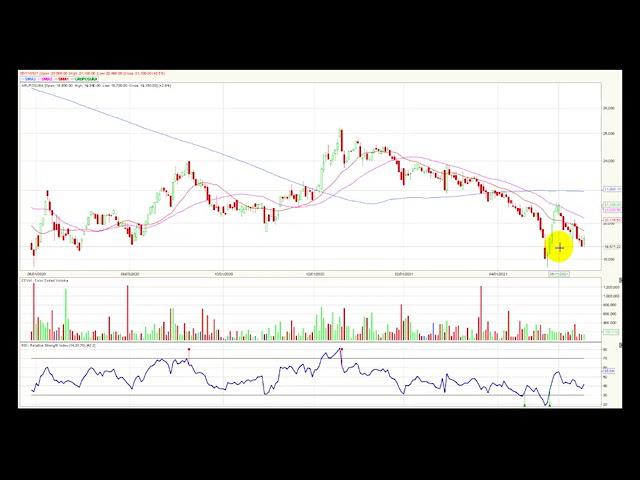 Colcap con el volumen más alto de transacciones en el año 28/5/21