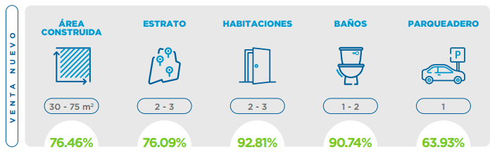Cada vez más jóvenes buscan comprar casa propia