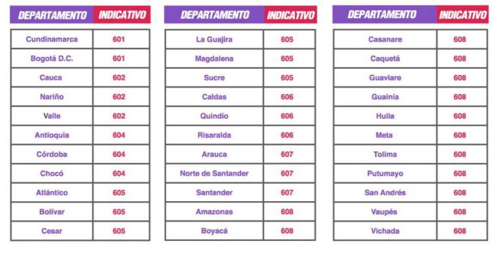 Cambia sistema de marcación a líneas fijas en Colombia