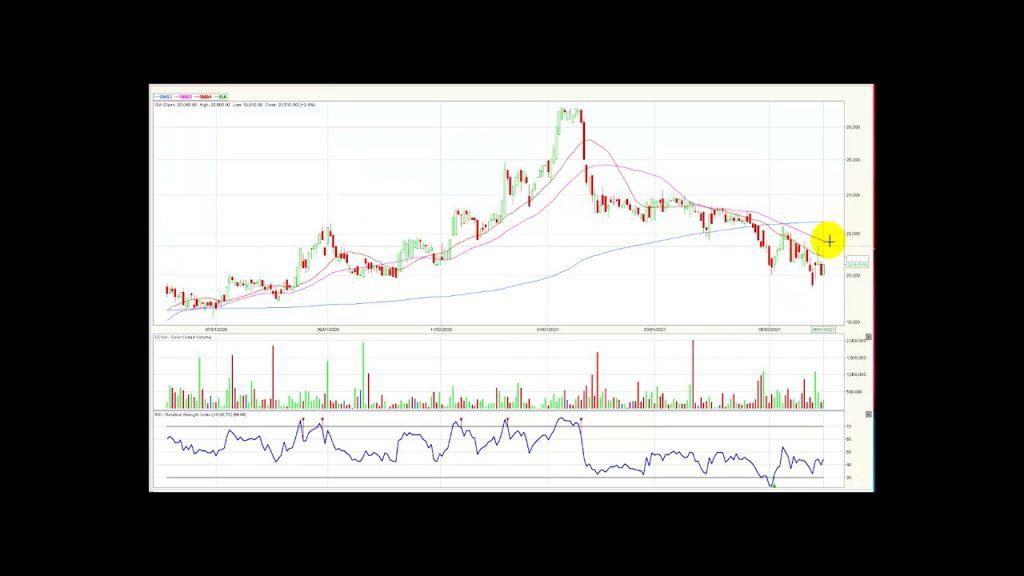 Junio comienza bien para el MSCI Colcap 02/06/21