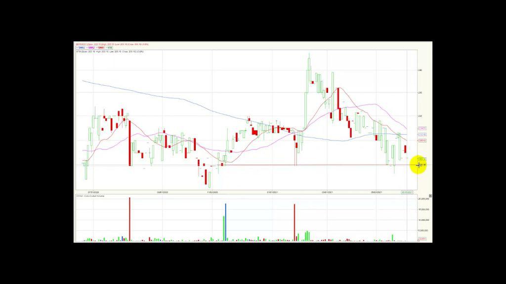 índice MSCI Colcap disminuyendo volumen de negociaciones 17/6/21