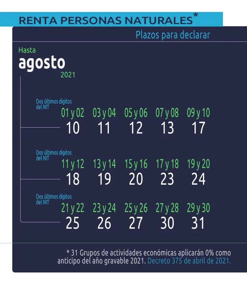 ¿Hasta cuándo hay plazo para declarar renta en Colombia en 2021? Renta personas naturales agosto 2021