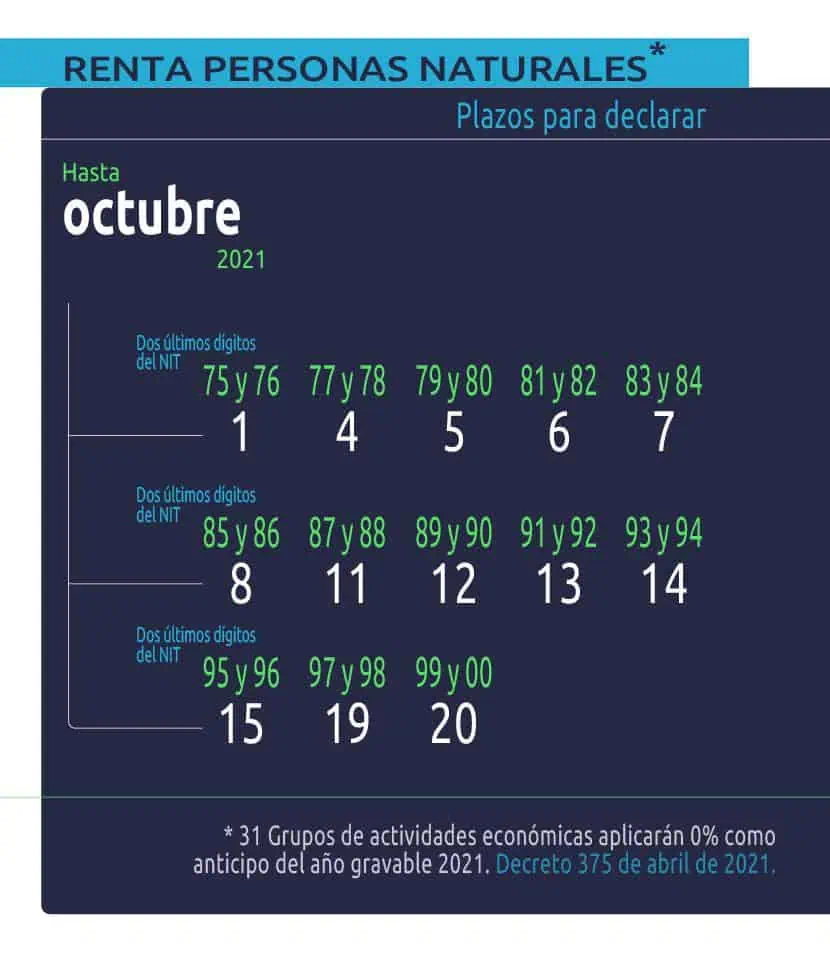 ¿Hasta cuándo hay plazo para declarar renta en Colombia en 2021? Renta personas naturales octubre 2021.