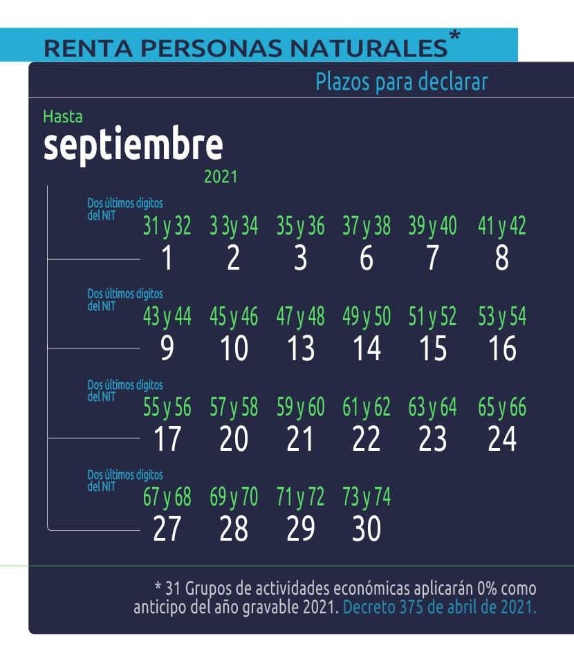 Renta personas naturales septiembre 2021.