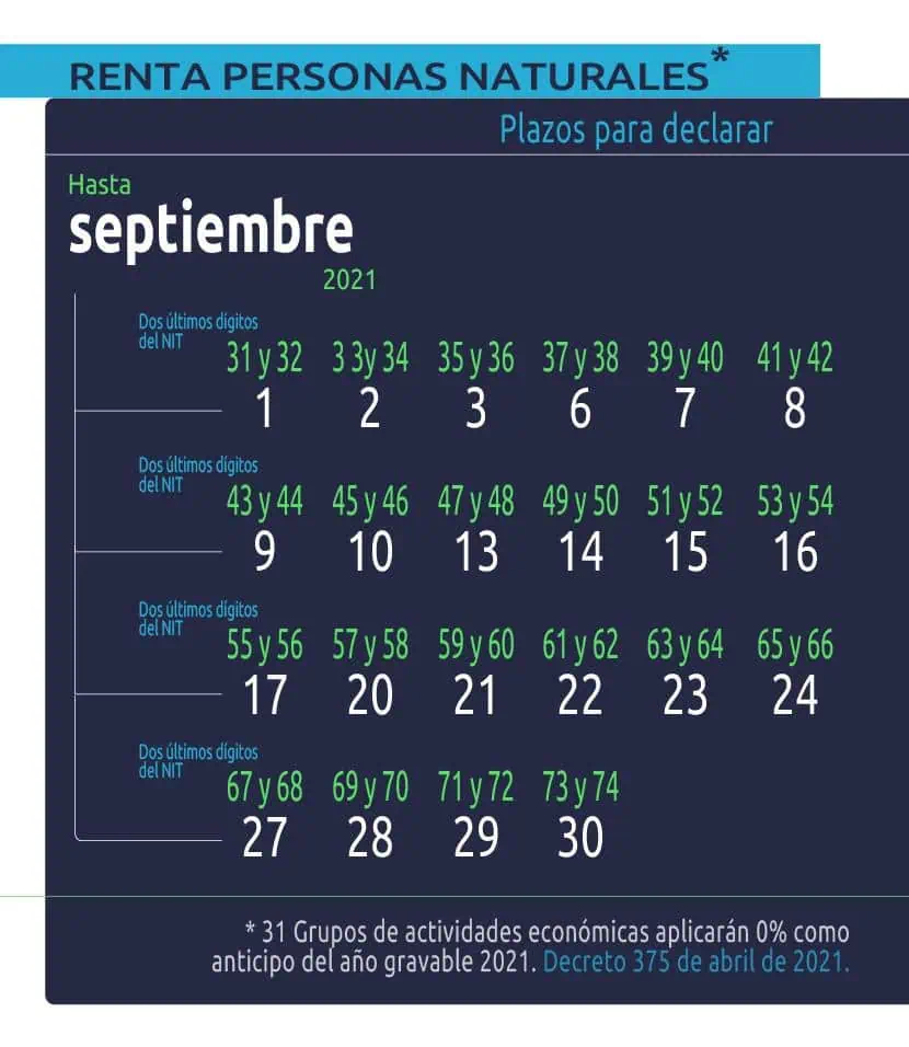 ¿Hasta cuándo hay plazo para declarar renta en Colombia en 2021? Renta personas naturales septiembre 2021.