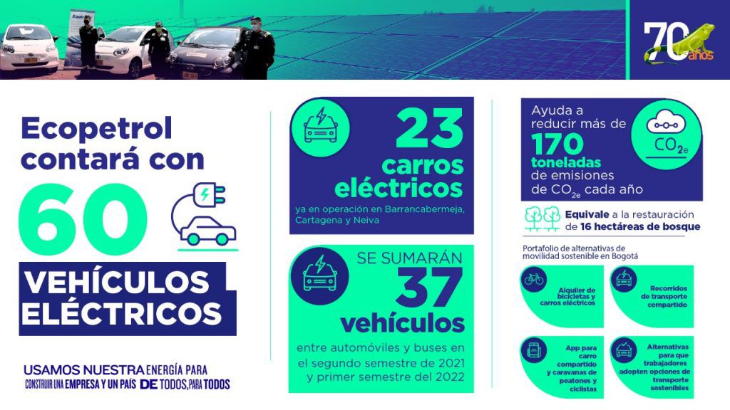 Flota de vehículos eléctricos de Ecopetrol reducirá 170 toneladas de CO2e por año