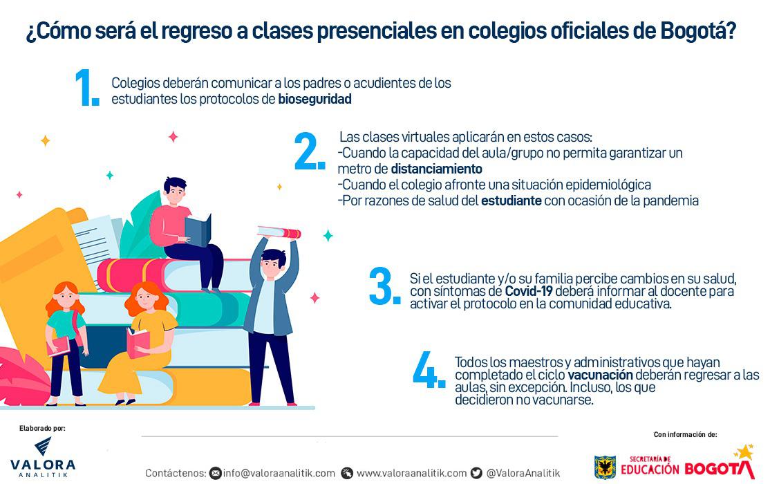 Así será el regreso a clases presenciales en colegios oficiales de Bogotá