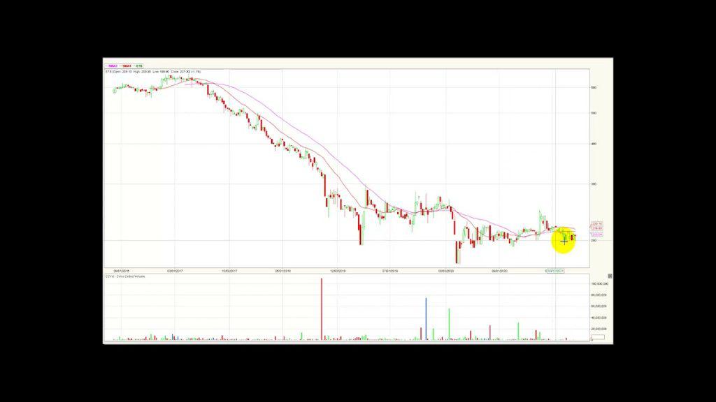 índice MSCI Colcap sigue en la senda de la recuperación 06/07/21
