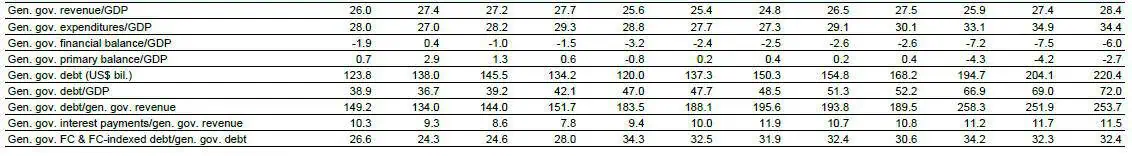 Moody´s sube estimación de PIB a Colombia; detalla riesgos y fortalezas de calificación Moody´s sube estimación de PIB a Colombia; detalla riesgos y fortalezas de calificación