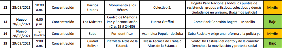 Conozca recorridos de marchas por paro nacional este 26 de agosto en Bogotá Conozca recorridos de marchas por paro nacional este 26 de agosto en Bogotá