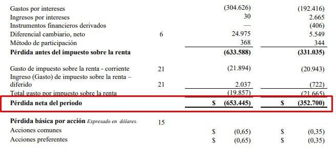 Avianca aumenta pérdidas en primer semestre de 2021