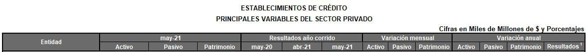 Ranking de bancos en Colombia: Banco de Bogotá y BBVA lideran segmentos