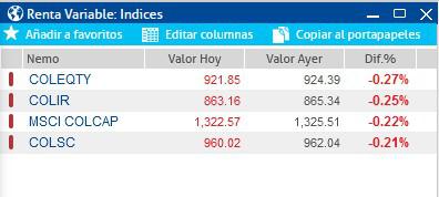 S&P 500 y Nasdaq Composite marcan nuevos récords; bolsa de Colombia cierra en rojo
