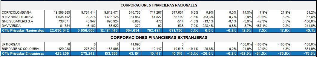 Corporaciones financiera nacionales