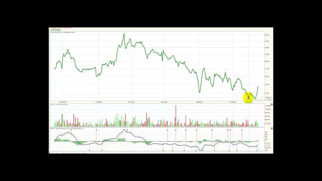 MSCI Colcap se ubica sobre los 1.300 puntos Agt18/21