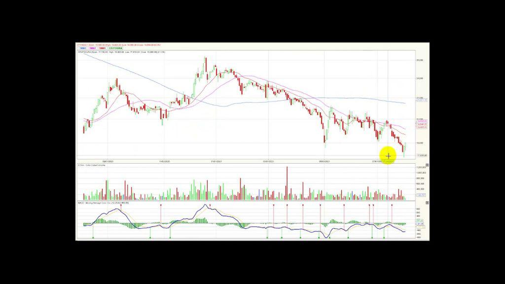 MSCI Colcap marcando una leve variación negativa Agt04/21