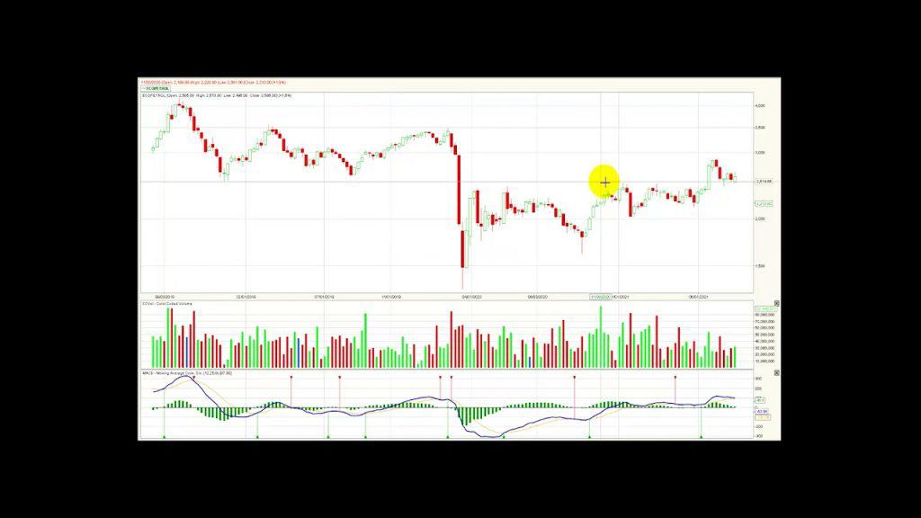 MSCI Colcap se recupera de la mano de Bancolombia Agt16/21