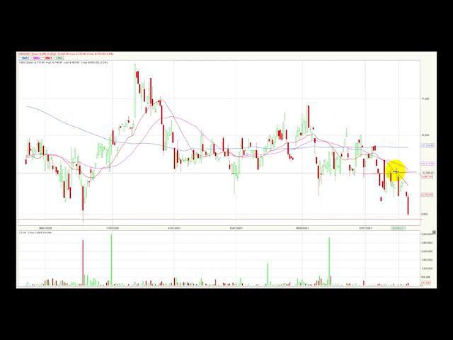 Resultados de Bancolombia marcan el ritmo en el MSCI Colcap Agt13/21