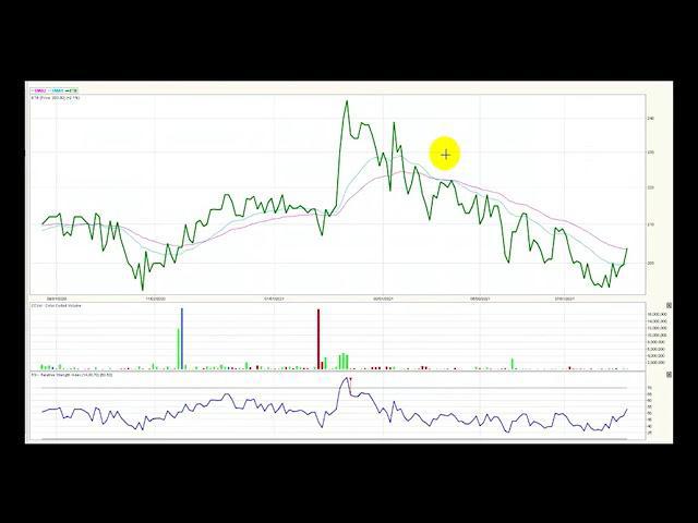 ETF ICOLCAP liderando el volumen de operaciones Agt26/21