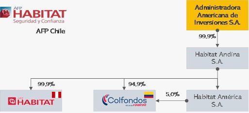 AFP