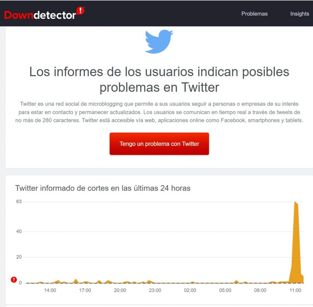 Twitter presenta fallas globales en su inicio de sesión