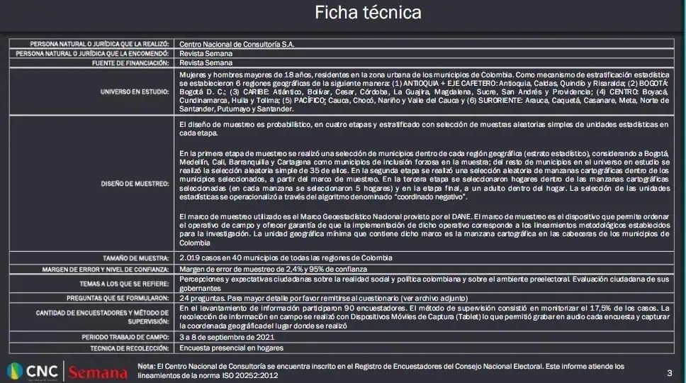 Petro baja y crece el voto en blanco: ¿cómo leer las encuestas a la Presidencia de Colombia? Petro baja y crece el voto en blanco: ¿cómo leer las encuestas a la Presidencia de Colombia?