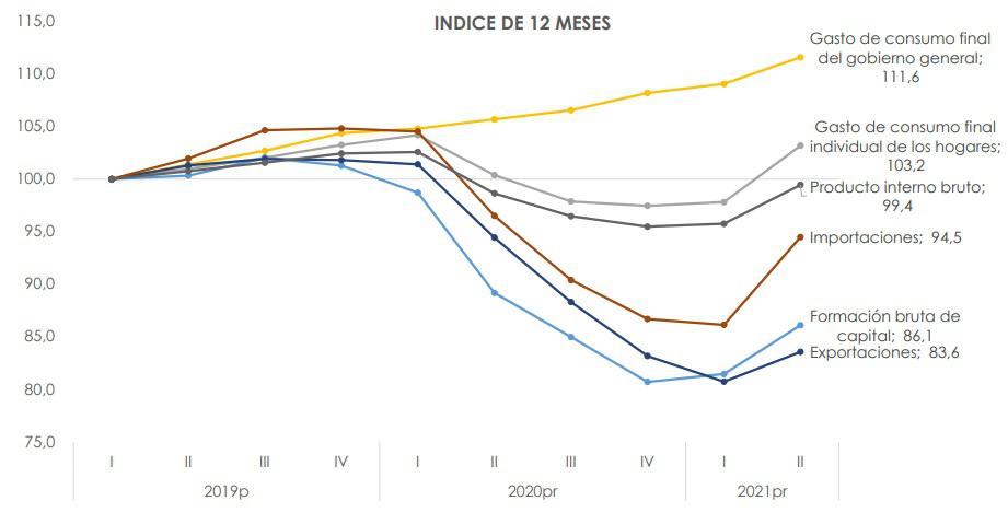 Gasto en hogares de Colombia crecería 8 % hasta los $900 billones en 2022: Raddar