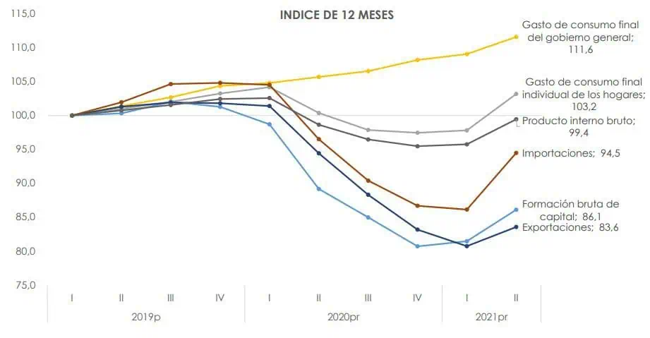 Gasto en hogares de Colombia crecería 8 % hasta los $900 billones en 2022: Raddar Gasto en hogares de Colombia crecería 8 % hasta los $900 billones en 2022: Raddar