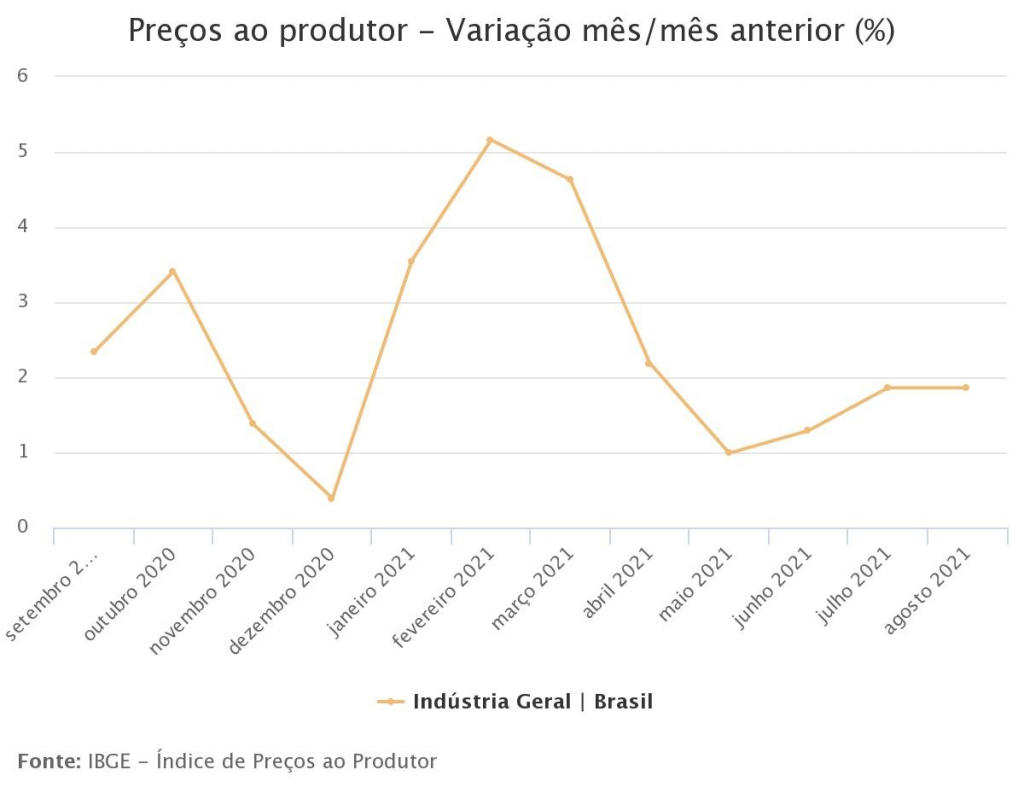 Estadísticas