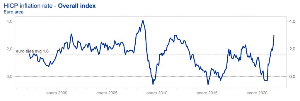 Lagarde: seguirá aumento de inflación en eurozona, pero es temporal