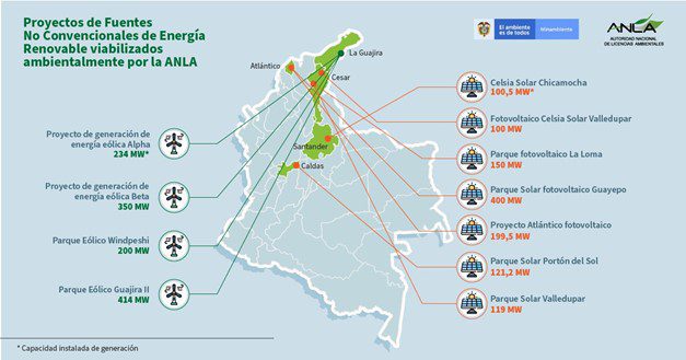 Otorgan viabilidad ambiental a Parque Solar Valledupar de Enel Green Power Colombia