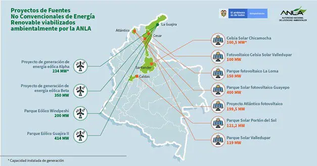 Otorgan viabilidad ambiental a Parque Solar Valledupar de Enel Green Power Colombia Otorgan viabilidad ambiental a Parque Solar Valledupar de Enel Green Power Colombia