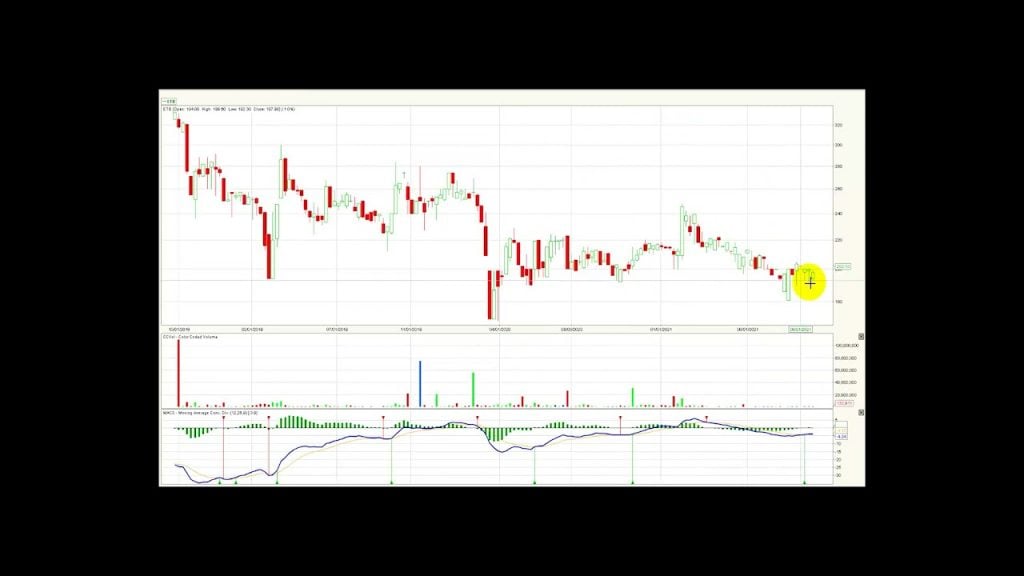 MSCI Colcap cae -0.9% al cierre de la semana Sep27/21