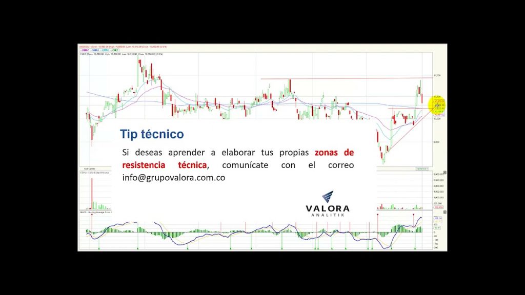 MSCI Colcap continua en la senda de la recuperación Sep29/21