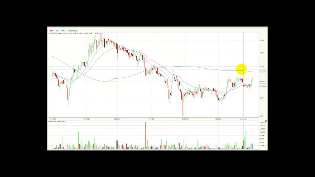 ETF Icolcap lidera el volumen de operaciones Sep30/21
