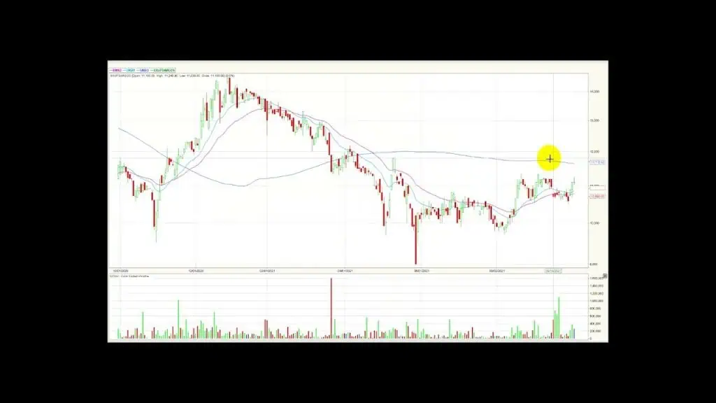 ETF Icolcap lidera el volumen de operaciones Sep30/21 ETF Icolcap lidera el volumen de operaciones Sep30/21