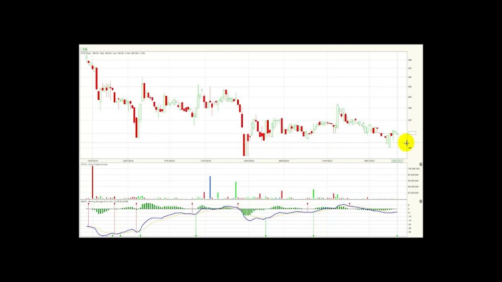 MSCI Colcap se mantiene sobre los 1.300 puntos Sep13/21