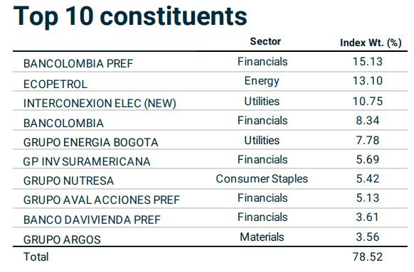 ¿Qué es el MSCI Colcap? Claves del principal índice de la Bolsa de Colombia