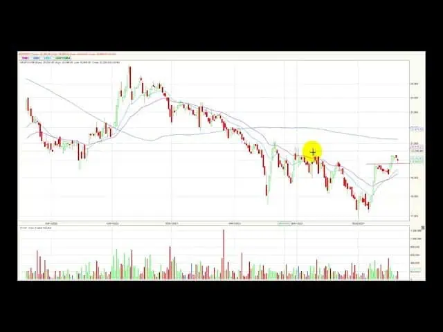 ETF ICOLCAP acelerando su volumen de transacciones Sep09/21 ETF ICOLCAP acelerando su volumen de transacciones Sep09/21