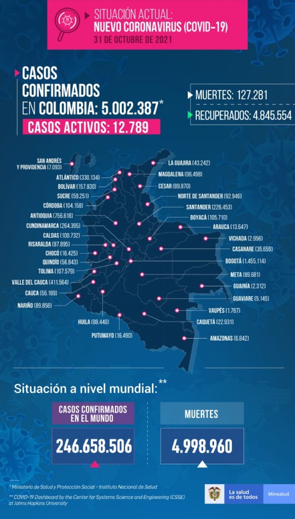 Covid-19 en Colombia: casos aumentan a 1.710