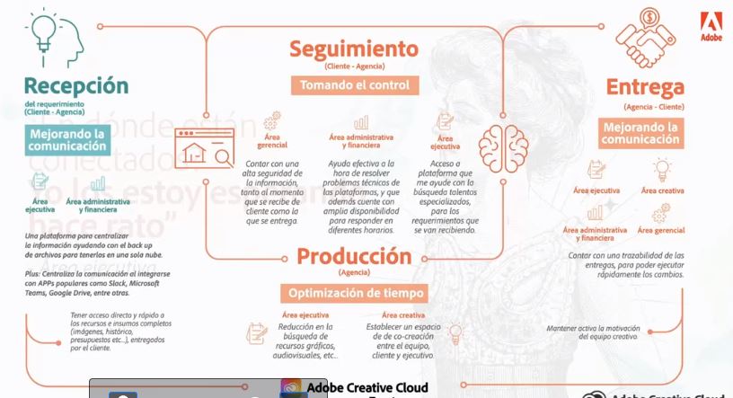 grafico seguimiento y control