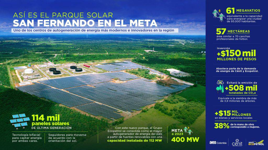 parque solar san fernando meta