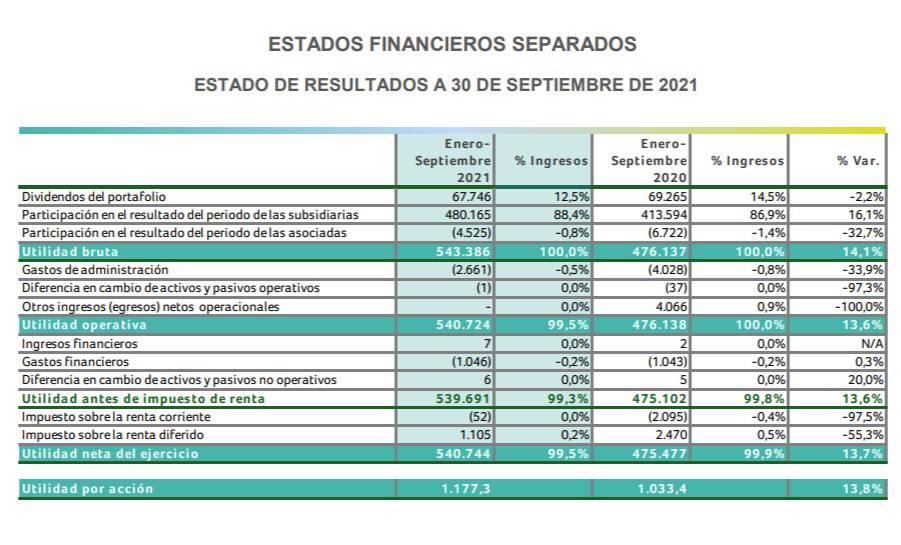 Tabla estados financieros separados 