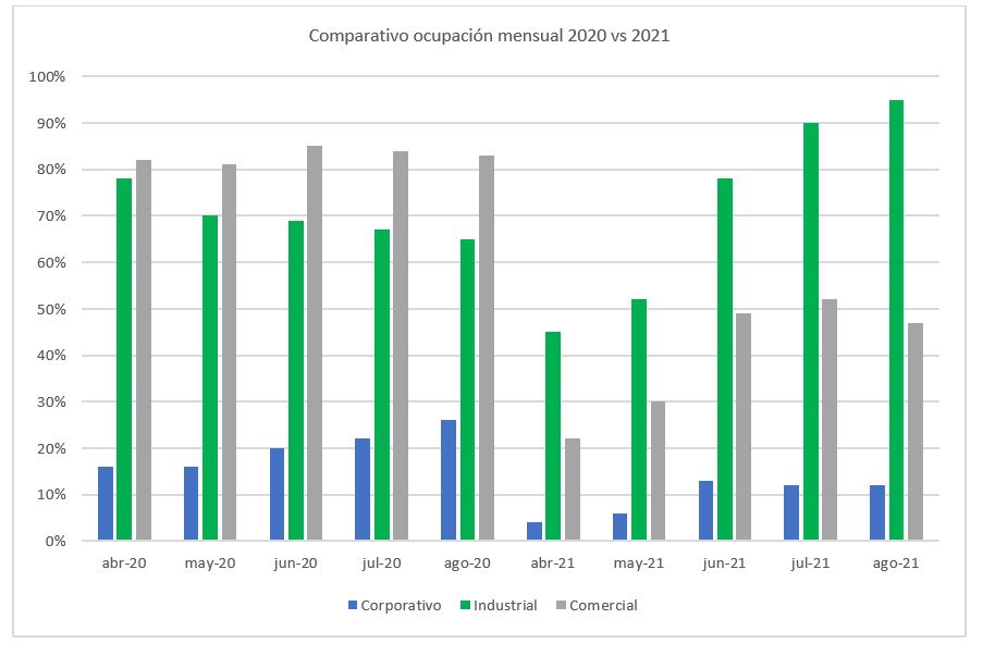 grafico regreso a oficinas colombia 2021