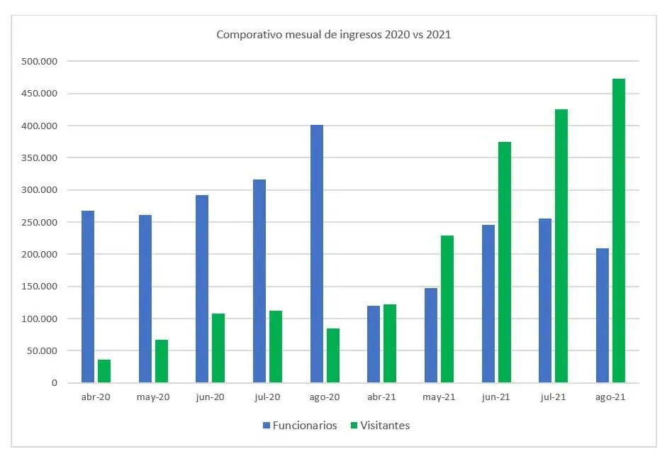Lento pero seguro, así avanza regreso a oficinas en Colombia grafico cambio de modalidad de trabajo 2021