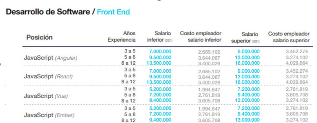 Colombia, cuarto país con más graduados en tecnología