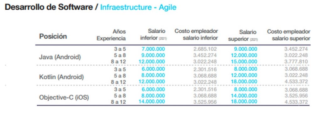 Colombia, cuarto país con más graduados en tecnología
