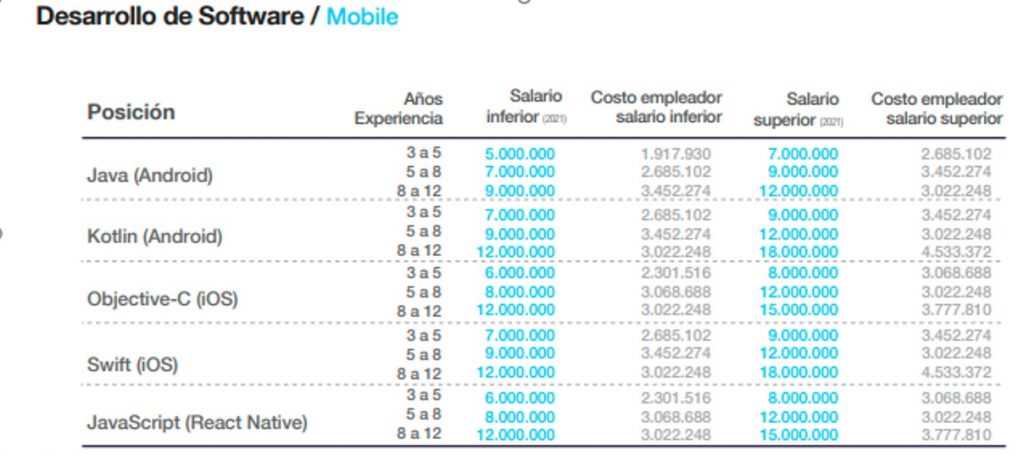 Colombia, cuarto país con más graduados en tecnología